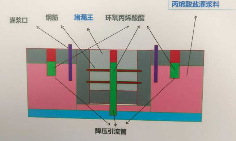 商丘睢县防水堵漏工程设计