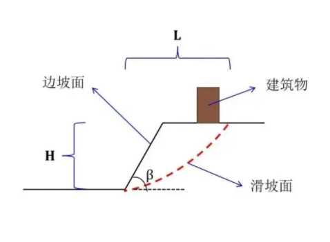 商丘睢县边坡工程设计